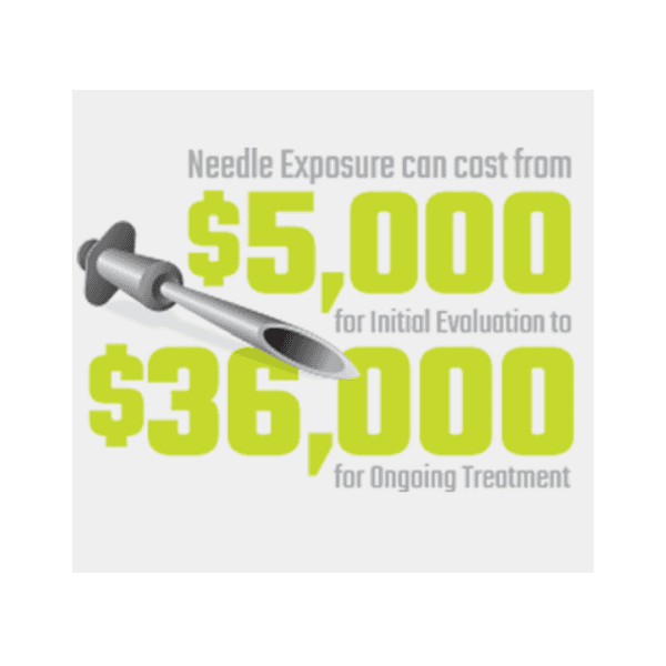 cost of needle injuries
