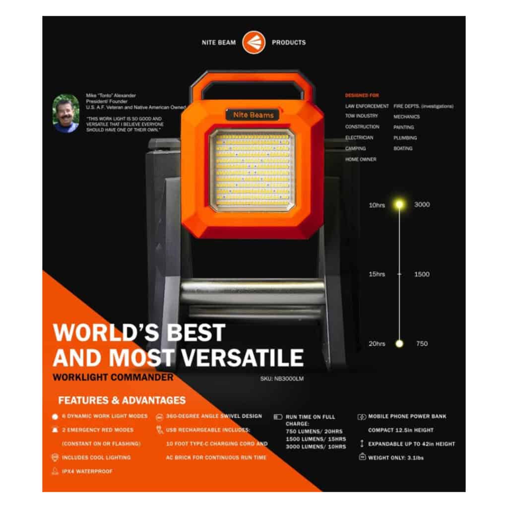 Nite beams worklight commander asd