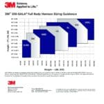 3m dbi sala exofit x series harness your fit chart lr pdf.jpg